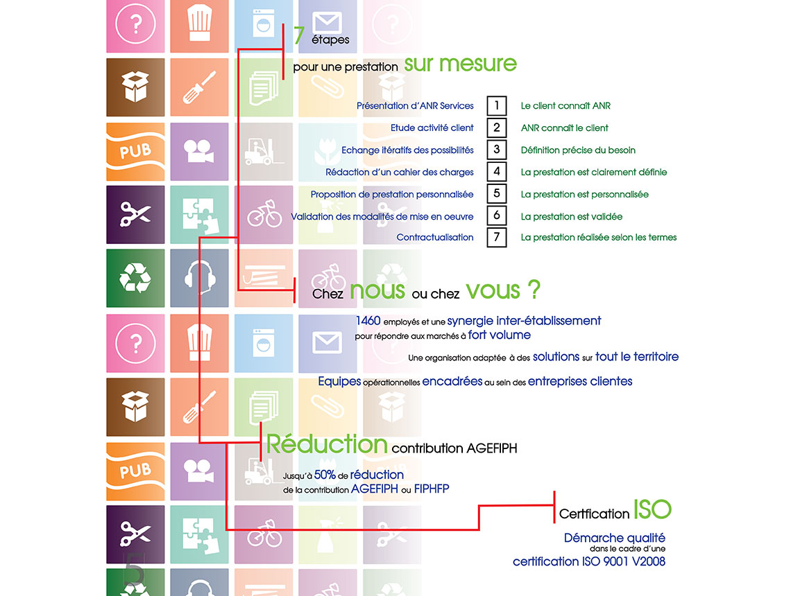 brochure publicitaire anr services avantages clients conçu et réalisé par creativemagmastudio.com